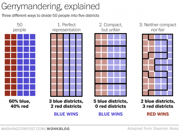 gerrymandering