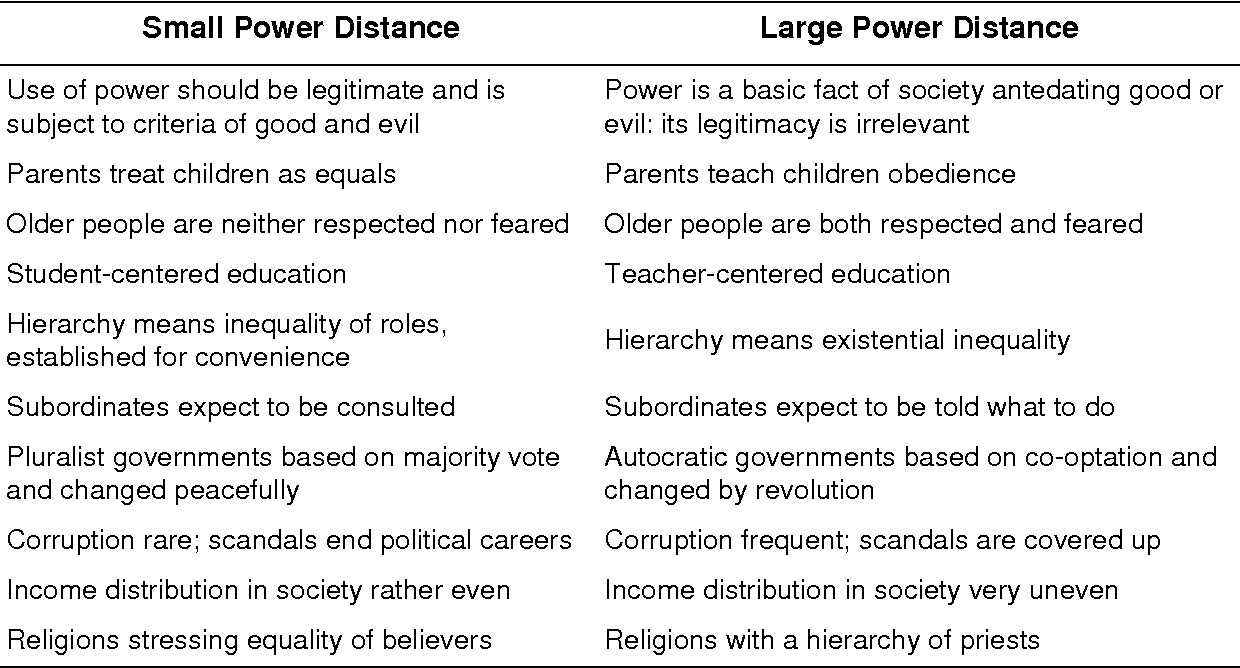 1PowerDistanceTable.jpg