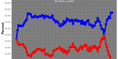 Improving Support for Impeachment