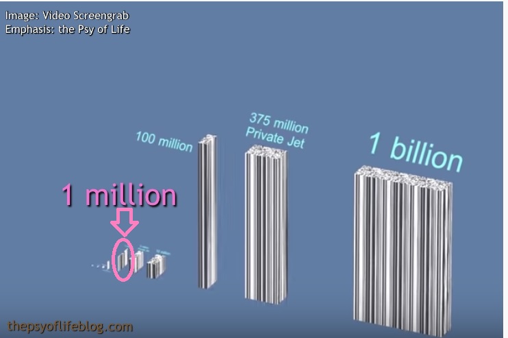 Understanding Large Numbers Million Billion Visualize