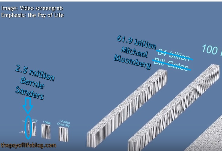 Visualize Large Numbers Sanders Net Worth Bloomberg