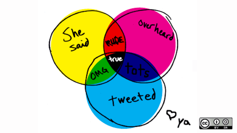 How can we rescue people from conspiracy theories and conspiratorial thinking?