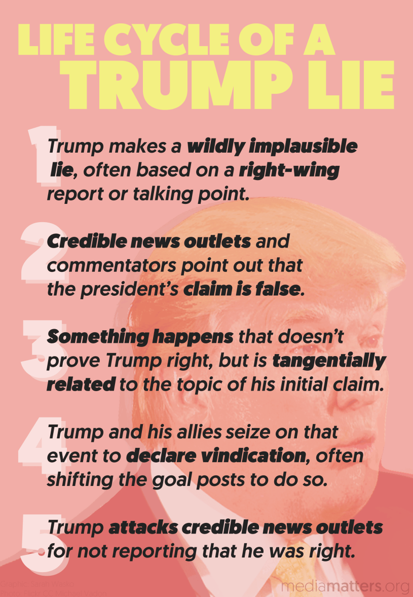 Have the qualities of Trump's lies changed and if so does it signify a big change in him?